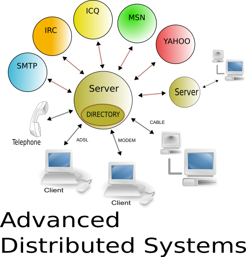 Advanced distributed systems